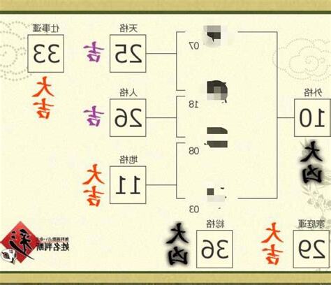 姓名判断 外格 大凶
